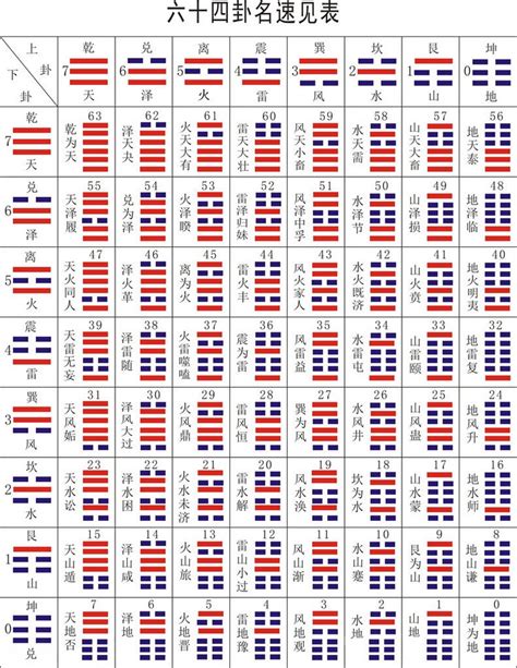 八八六十四卦圖|《易经》全文64卦翻译及图解